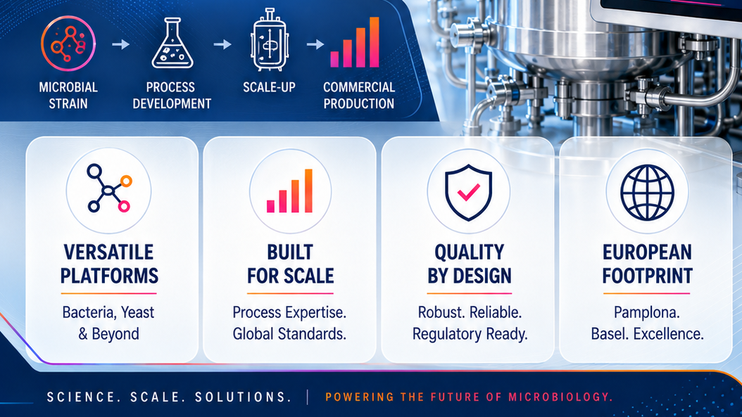 Sophia CDMO ad that says 'Versatile Platforms, Built for Scale, Quality by Design, European Footprint' and some more text related to fermentation, blue, orange, white blue colors. 