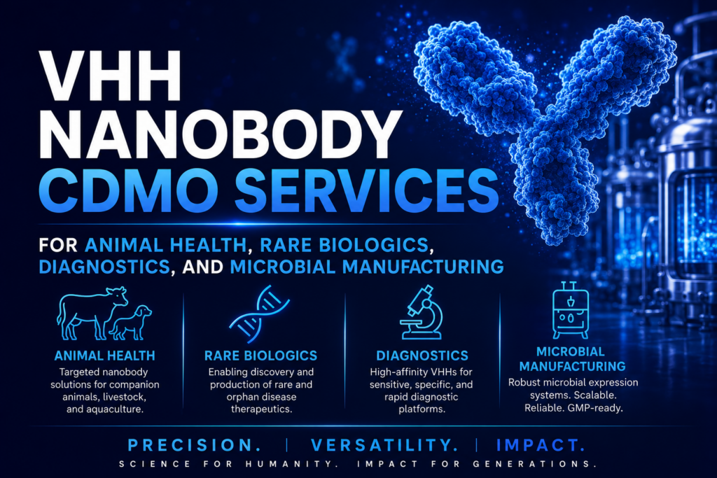 Blue Sophia CDMO advertisement for VHH Nanobody CDMO Services, with a glowing nanobody structure, bioreactor equipment, and applications in animal health, rare biologics, diagnostics, and microbial manufacturing.