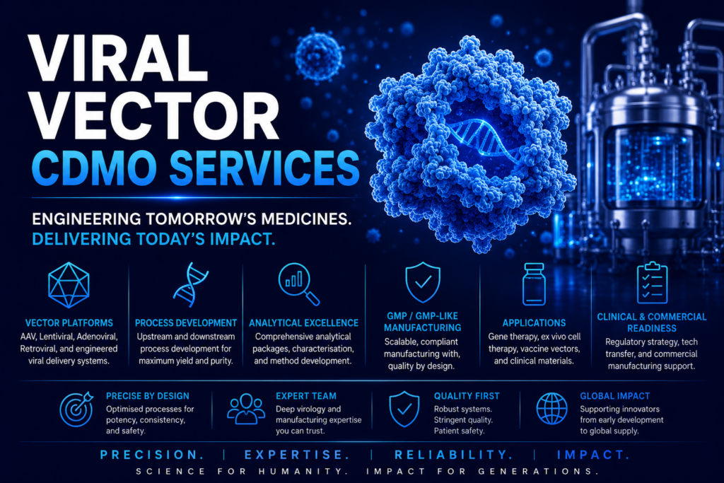 Dark blue Sophia CDMO advertisement for Viral Vector CDMO Services, featuring a glowing viral capsid containing a DNA helix, stainless-steel bioreactor equipment, and service areas including AAV, lentiviral, adenoviral and retroviral vector platforms, process development, analytics, GMP manufacturing, gene therapy, cell therapy, vaccine vectors, and clinical-to-commercial readiness.